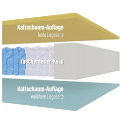 BeMeoBeMeo Federkern 21 cm Komfort-Höhe80 x 200 cm