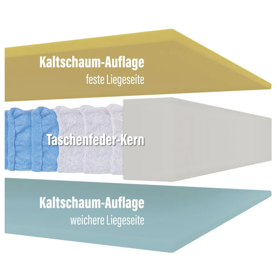 BeMeoBeMeo Federkern 21 cm Komfort-Höhe80 x 200 cm