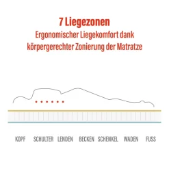 BeMeoBeMeo Federkern 21 cm Komfort-Höhe80 x 200 cm