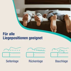 BeMeoBeMeo Federkern 21 cm Komfort-Höhe80 x 200 cm