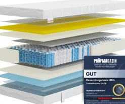 BeMeoBeMeo Federkern 21 cm Komfort-Höhe80 x 200 cm