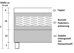 Boxspringbett Boxbett Glenn 1 Hotelbett 140x200 Bett Topper Cordstoff Beige