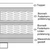 Boxspringbett 140x200 Hotelbett Bonellfederkern Bett Topper Paxos 2 Chester Grau