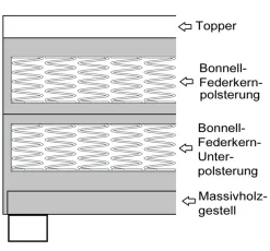 Boxspringbett 140x200 Hotelbett Bonellfederkern Bett Topper Paxos 2 Tablet Grau
