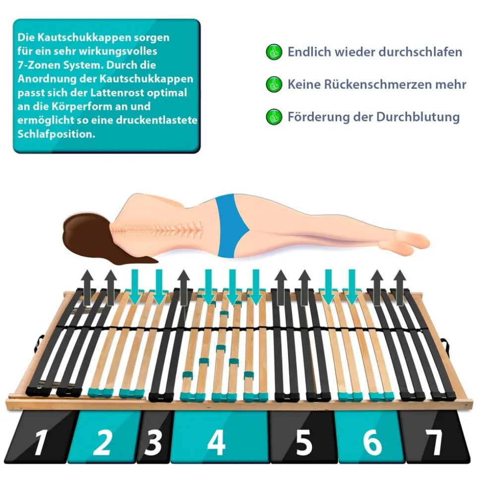 Coemo 7-Zonen Lattenrost DRÖMSON 28 Federleisten Kopfteil verstellbar 90 x 200 cm