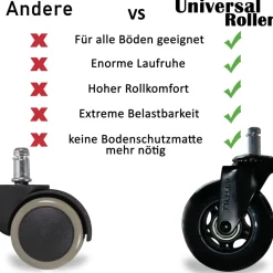 5er Set Bürostuhlrollen Schwerlastrollen Schwarz Hartbodenrollen Universalrollen