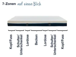 Hn8 Schlafsysteme Schlafschön T-400 (90x190) (H2)